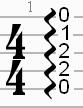 Tabulatur Arpeggio