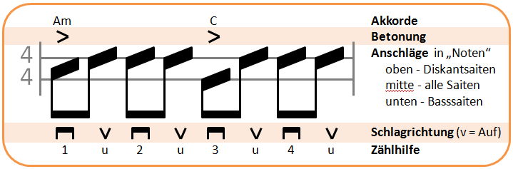 Slash-Chords MikesGitarreDe