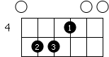 Simple Akkorde 1-2 Em7
