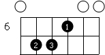 Simple Akkorde 1-3 Aadd9