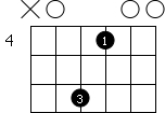 Simple Akkorde 2-2 E