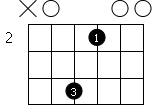 Simple Akkorde 2-3 Esus2