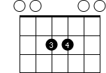Simple Akkorde 2-4 Asus2