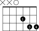 Simple Akkorde 3-3 Dsus4
