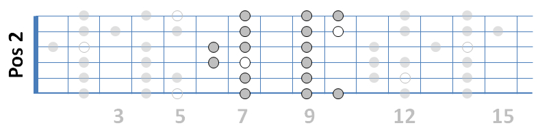 Scale Position 2 (A-Dur)