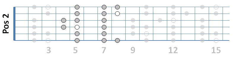 Scale Position 2 (G-Dur) Scale Position 2 (G-Dur)