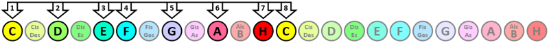Ionisch Ionisch