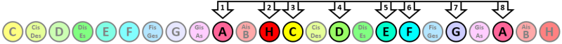 Aeolisch Aeolisch