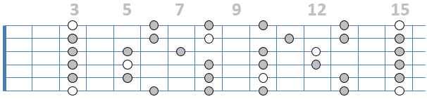 Pentatonik von G-Moll als Schema