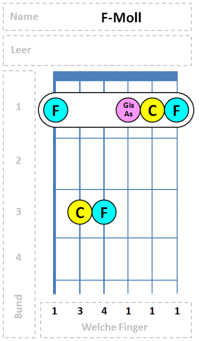 F-Moll Akkord