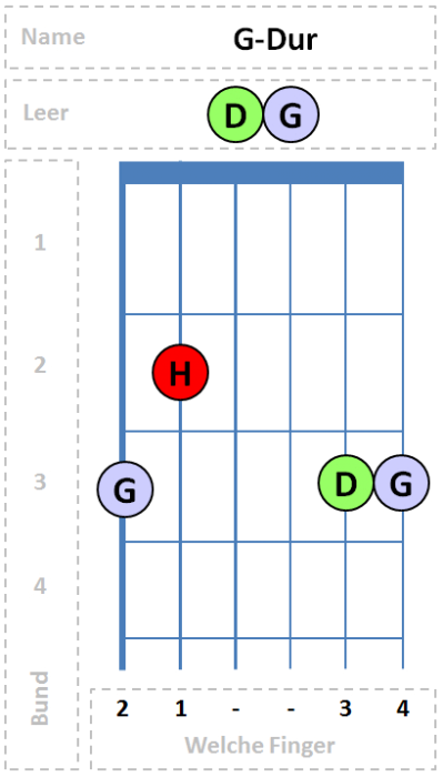 G-Dur Akkord 2