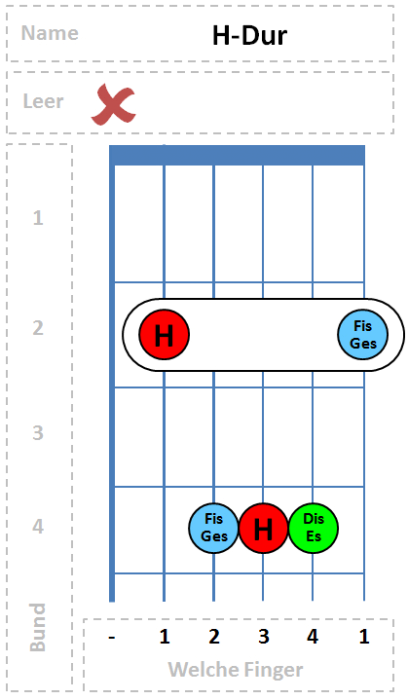 H-Dur Akkord