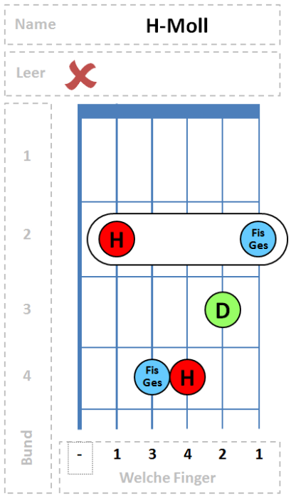 H-Moll Akkord